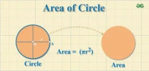Read more about the article AREAS RELATED TO CIRCLES: A Complete Study 2024