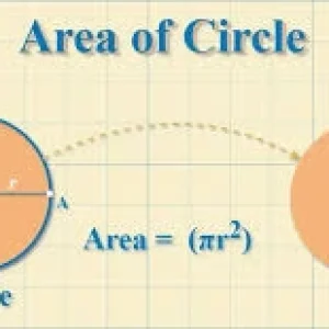 AREAS RELATED TO CIRCLES: A Complete Study 2024